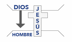 Jesús es el único camino a Dios gráfico