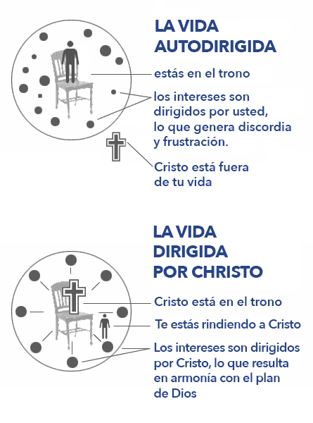 Gráfico de dos tipos diferentes de personas