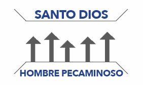 El hombre está separado de Dios gráfico